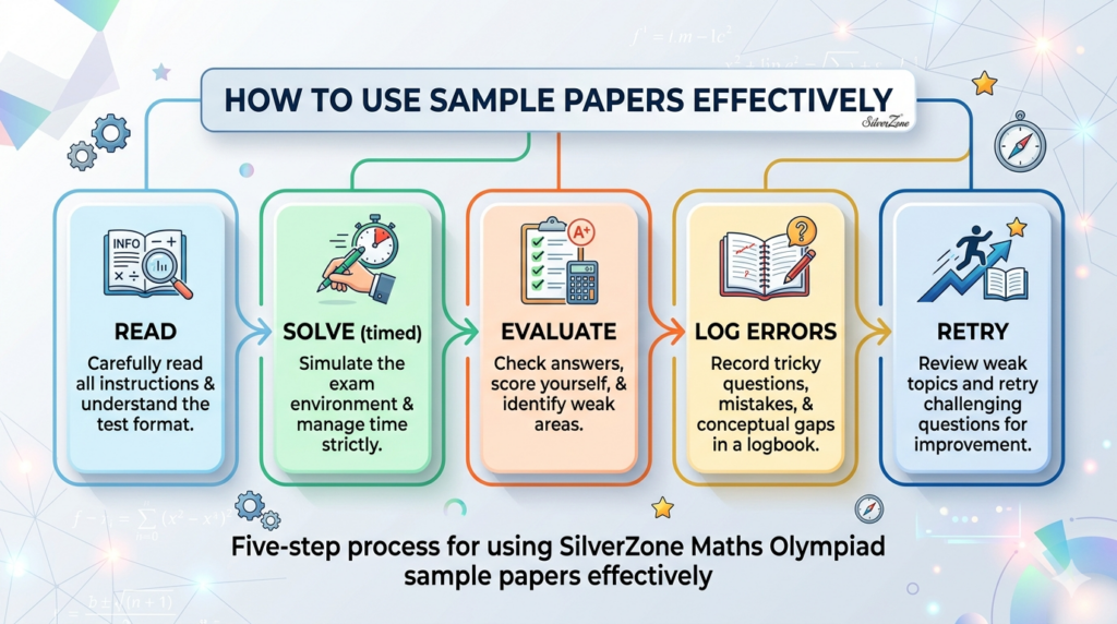 Five-step process for using SilverZone Maths Olympiad sample papers effectively
