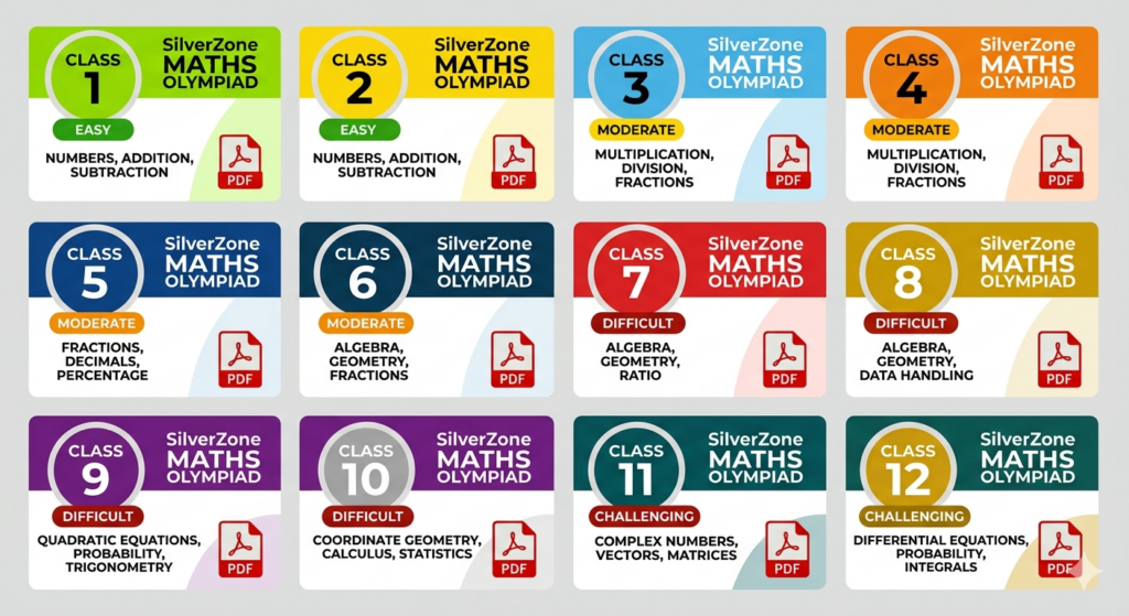 SilverZone Maths Olympiad sample paper download card for all Class