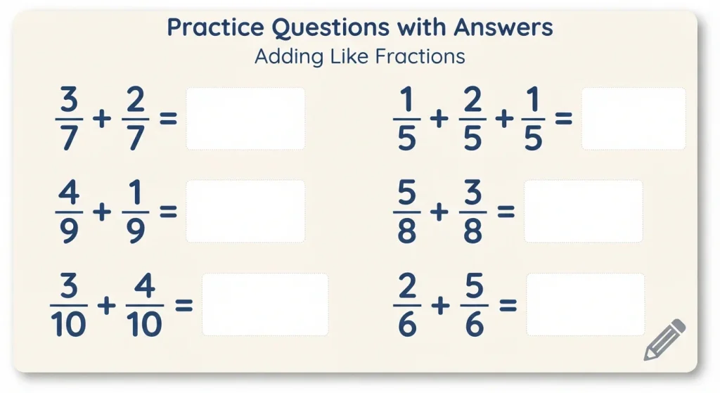 Practice questions for adding fractions with like denominators across difficulty levels